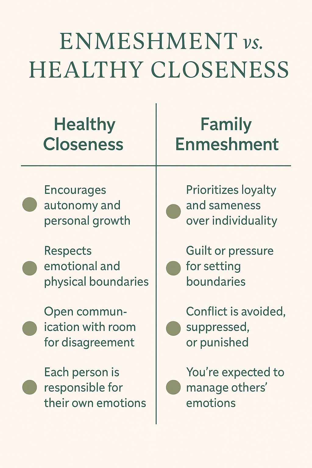 Differences between Healthy Closeness and Family Enmeshment. What is healthy and what is not.